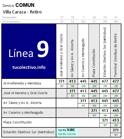 tarifa colectivo línea 9